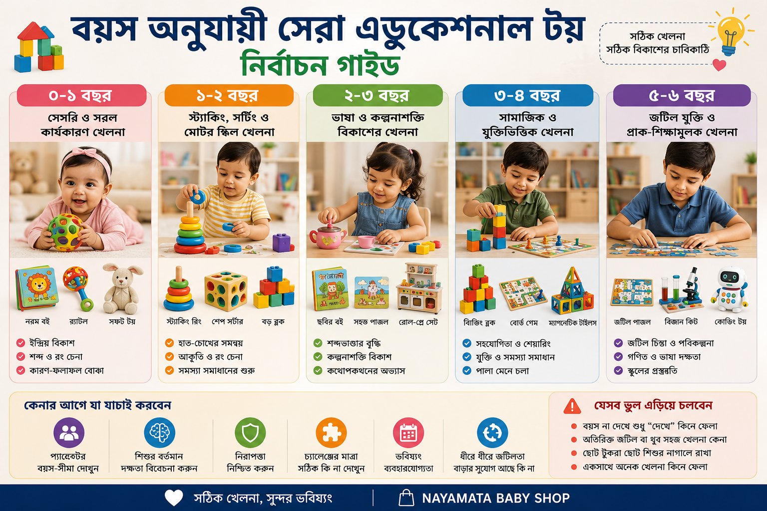 বয়স অনুযায়ী এডুকেশনাল টয় নিয়ে খেলছে বিভিন্ন বয়সের শিশু